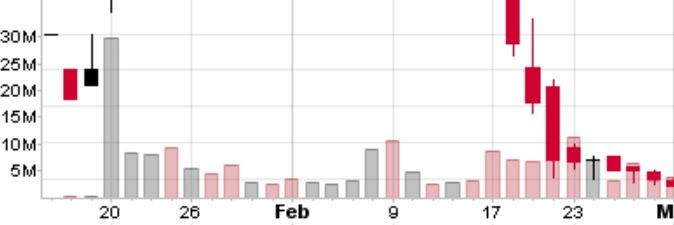 @Futures*Only banner