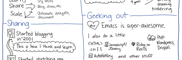 sachac Profile Banner