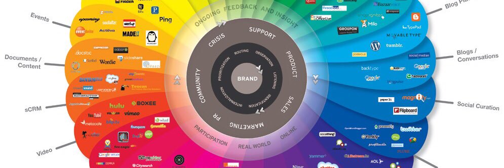 iPASTORE Arabic  banner