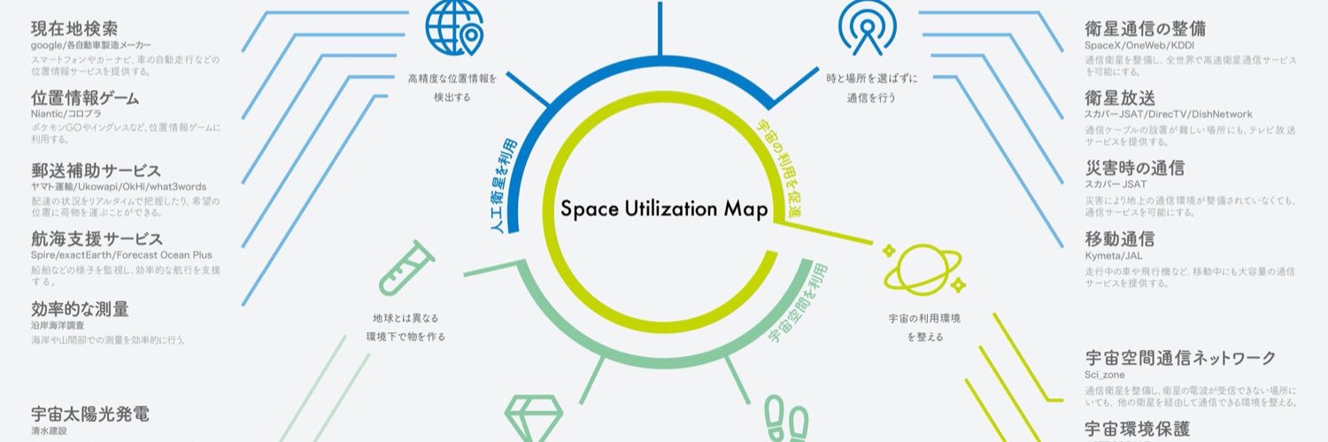 宙畑-sorabatake-（宇宙ビジネス情報サイト） banner