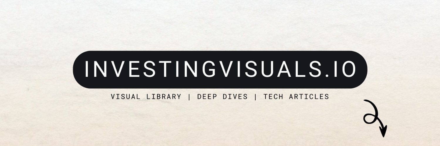 linvestngVisual's profile banner image