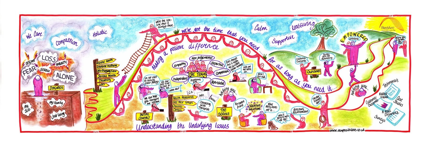 RedArc Nurses banner