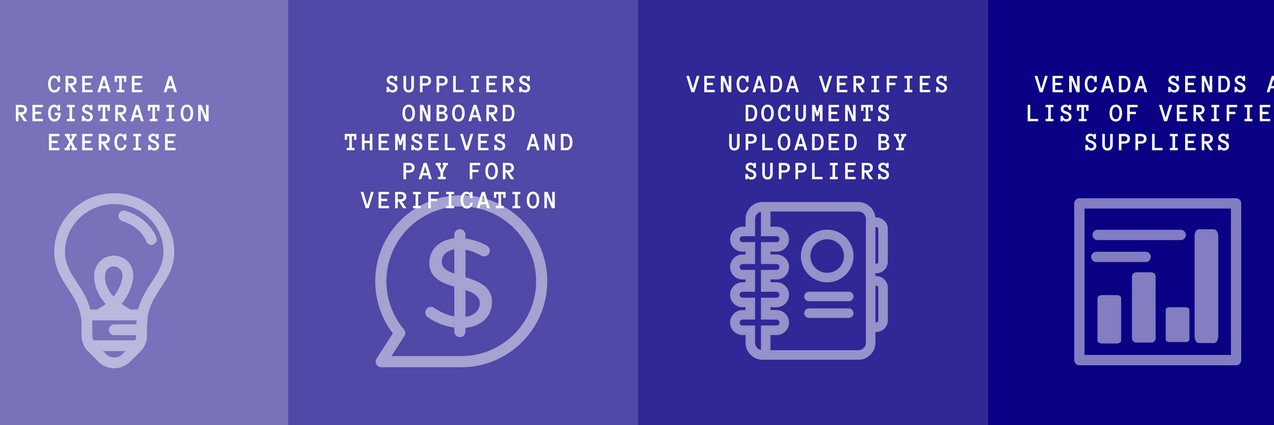 vencadatech's profile banner image