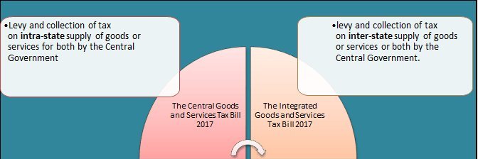 Finance and Taxation banner
