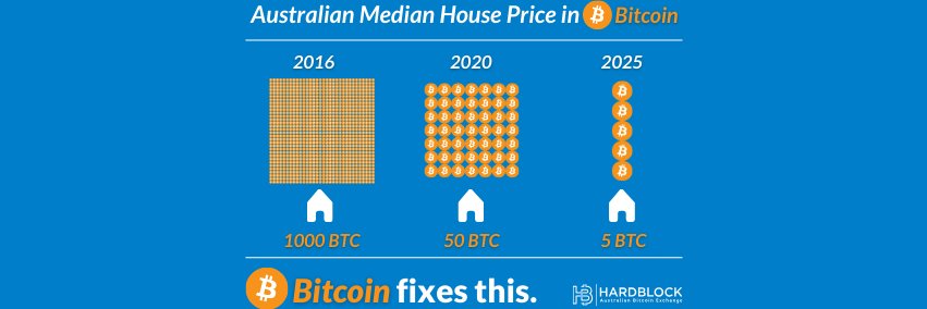 HardBlock | Australian Bitcoin-Only Exchange banner