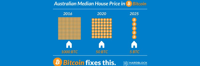 HardBlock | Australian Bitcoin-Only Exchange banner