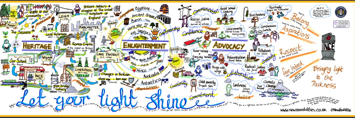 Ince CE Primary and Nursery School banner