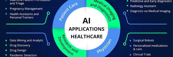 Artificial Intelligence Healthcare Initiatives Profile Banner