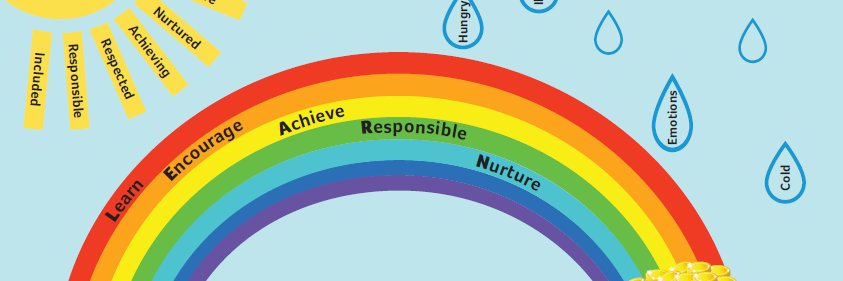 Balbeggie Primary banner