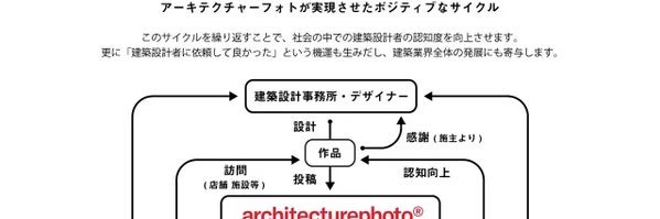 後藤 連平 / ap編集長 banner