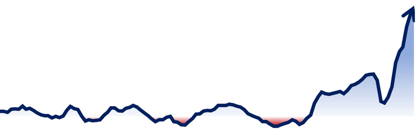 Deny Sullivan 🇨🇦 banner