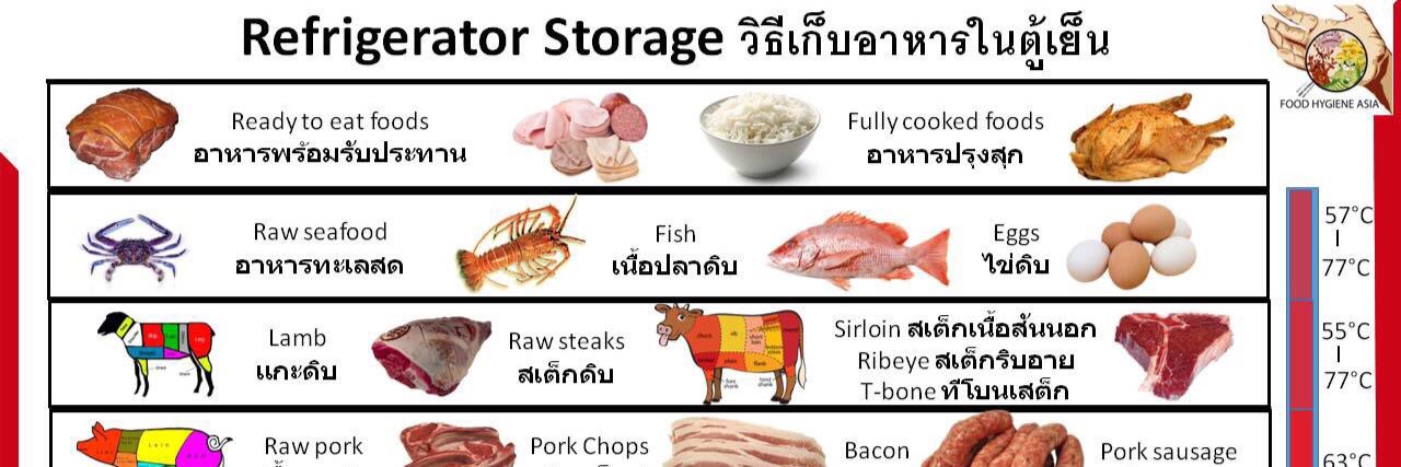 FoodHygieneAsia's profile banner image
