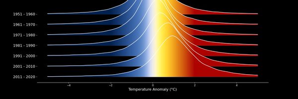 ClimateGeoMap Profile Banner