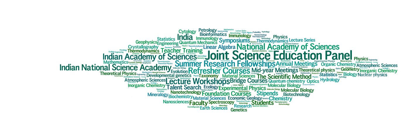 Science Edu Panel banner