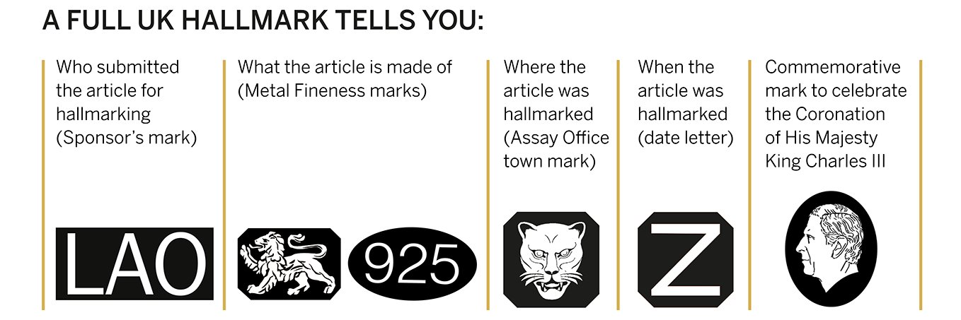 London Assay Office banner