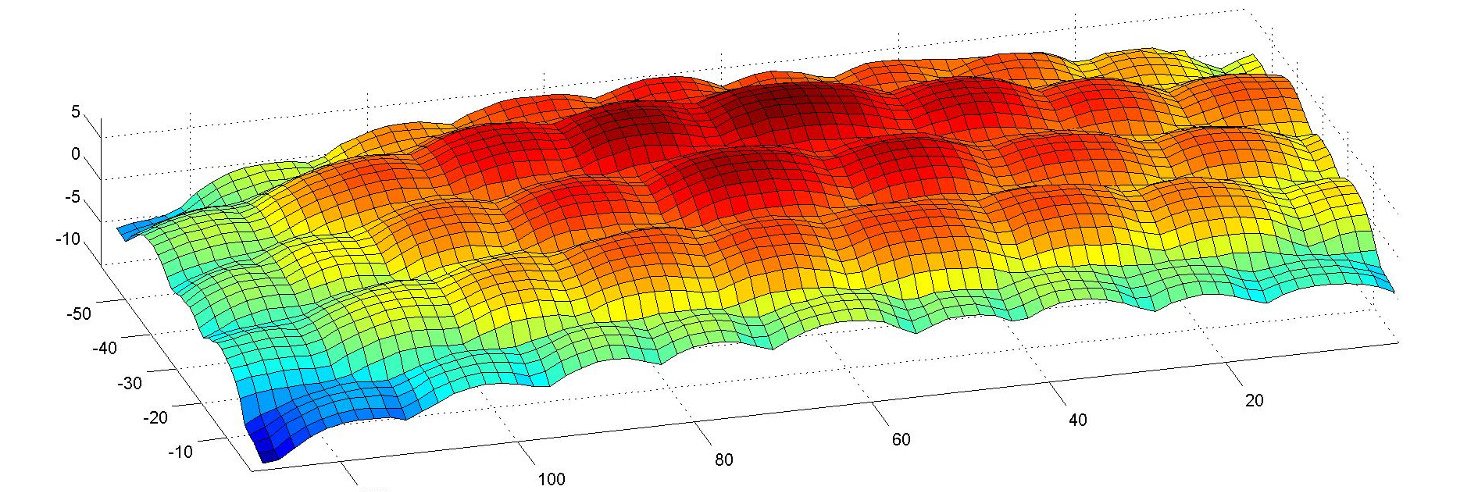 Anne-Lise Routier's lab banner