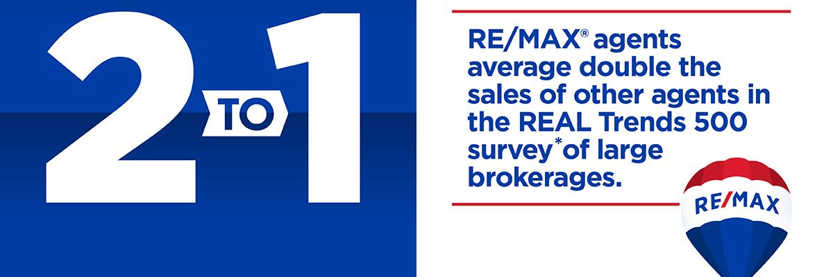 REMAXCenter's profile banner image