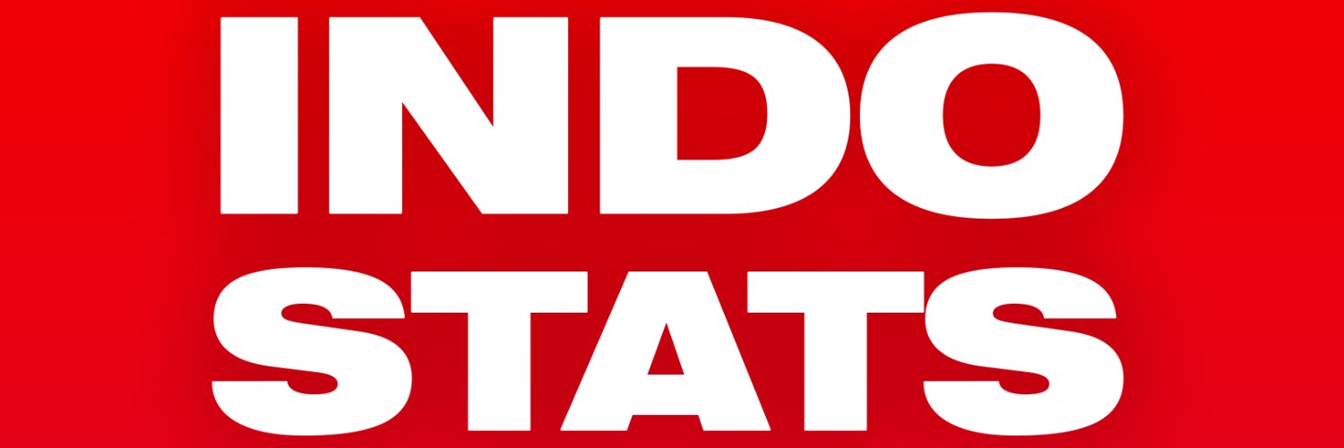 Indostats banner