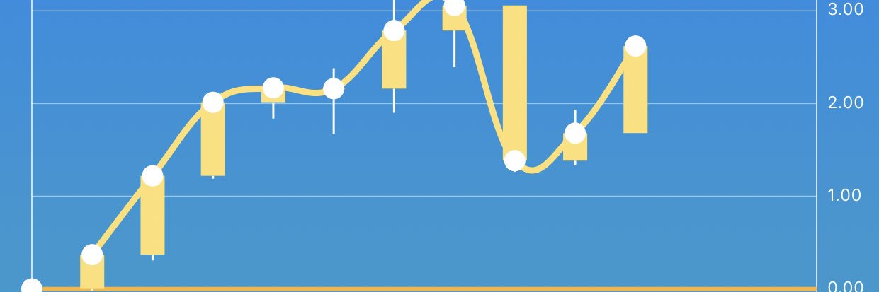 Wpblow's profile banner image