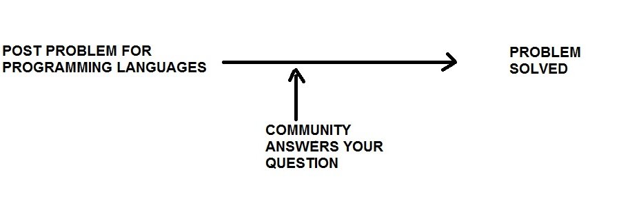 Array OverFlow banner