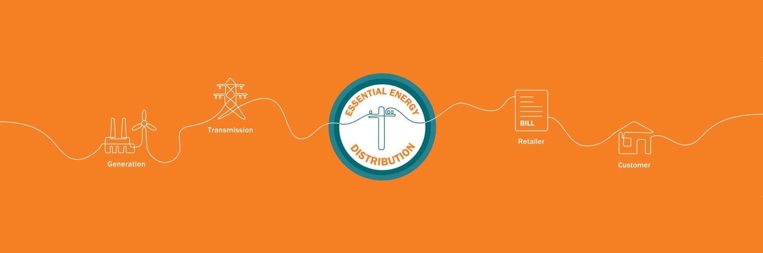 Essential Energy banner