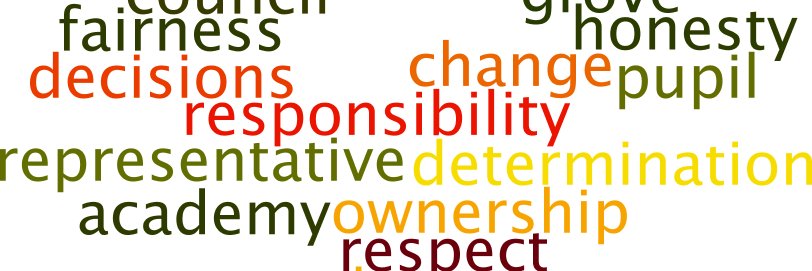 Grove Academy PRC banner