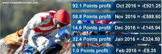 StablesInsider's profile banner image