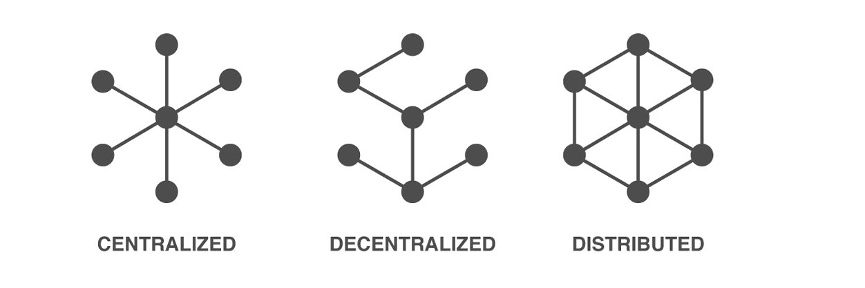 Distributed Bytes banner