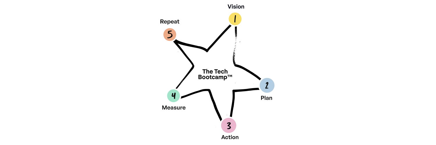 The Tech Dept banner