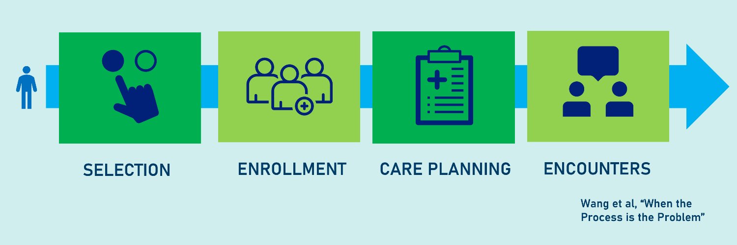 Priscilla Wang, MD MPH banner