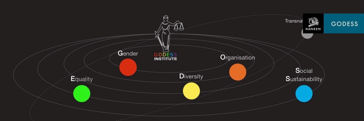 GODESS INSTITUTE banner