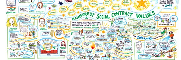 RainforestAB Profile Banner