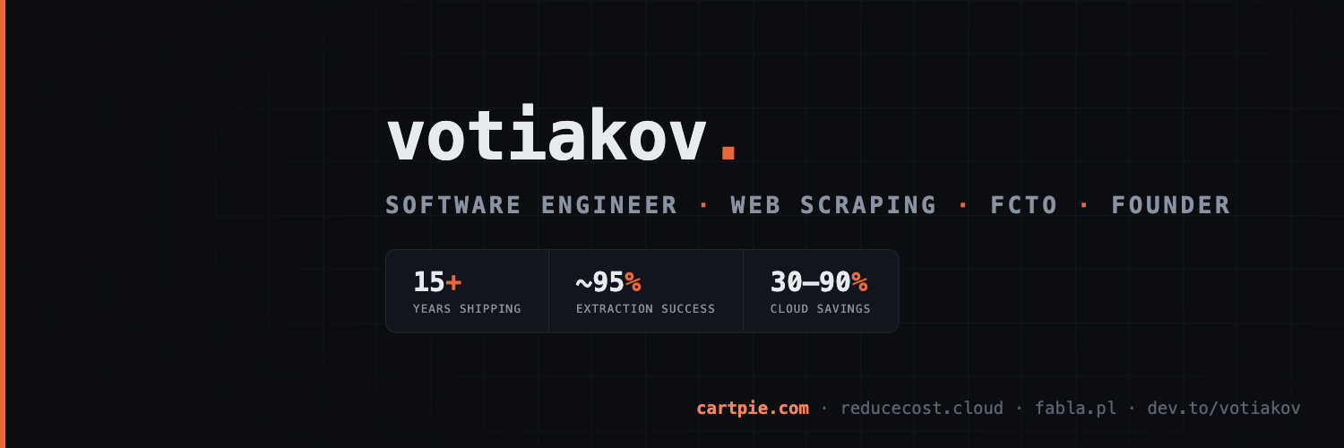 votiakov's profile banner image