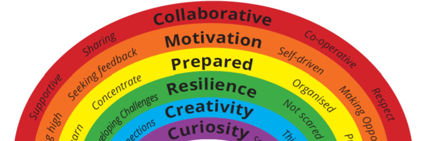 Hunters Hall Primary School banner