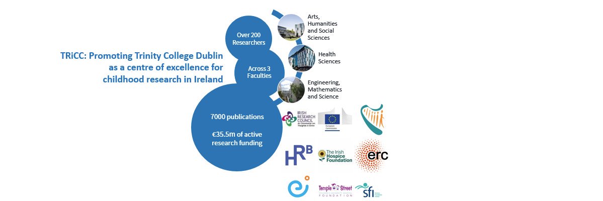 Trinity Research in Childhood Centre (TRiCC)'s banner