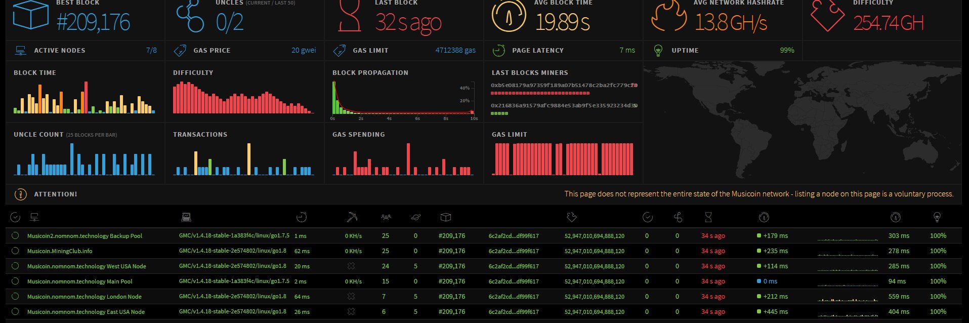 Musicoin Pool banner