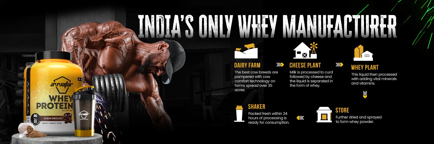 Avvatar Sports Nutrition banner