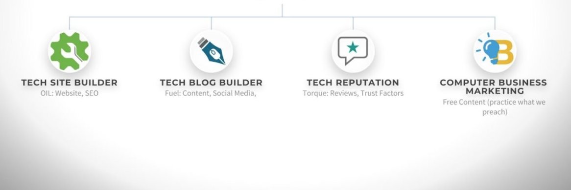 TechMarketingEn's profile banner image