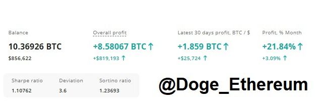 Doge_Ethereum's profile banner image