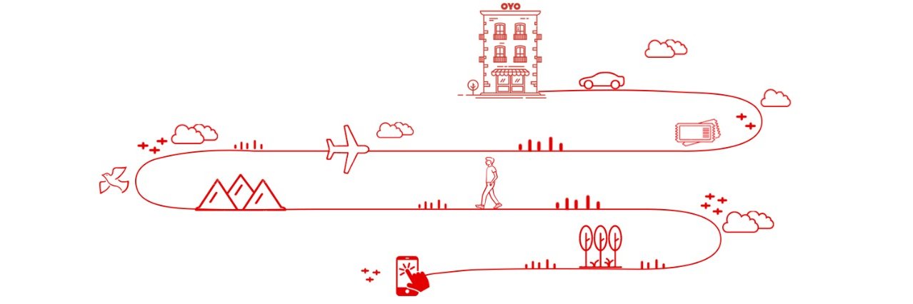 Ritesh Agarwal banner