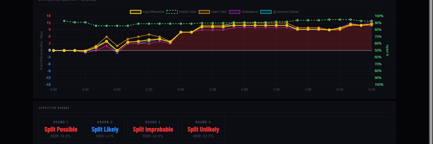 MMA Judge Analyzer banner
