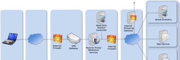 Technet2u's profile banner image