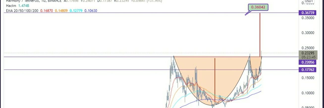 BullTrendLine's profile banner image