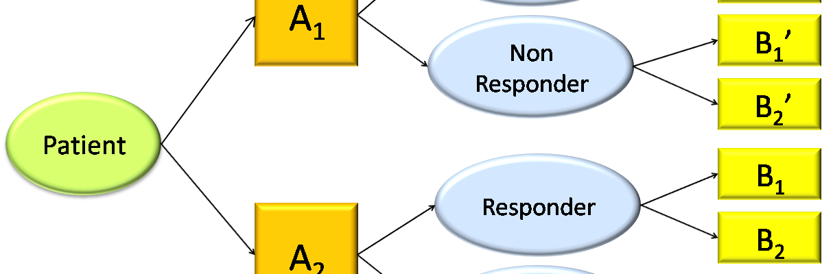 Abdus S Wahed banner