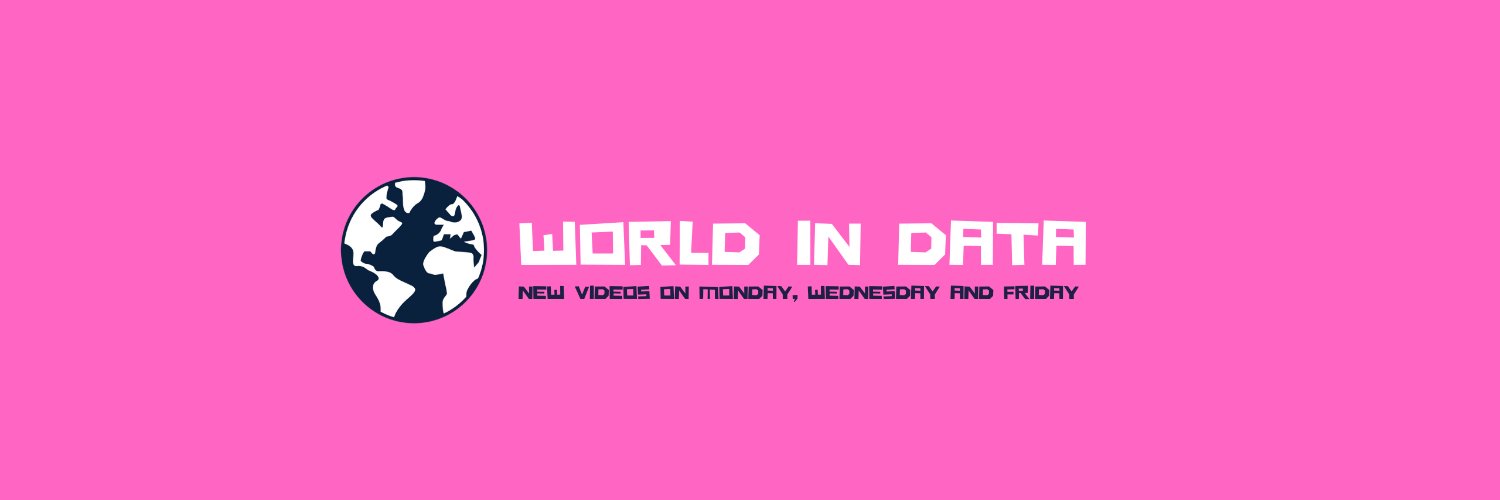 World in Data 📊 banner