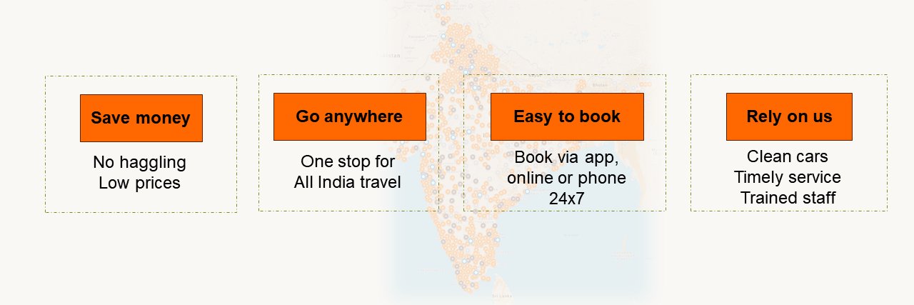 Gozo Cabs - Going Outstation? Go Gozo!! banner