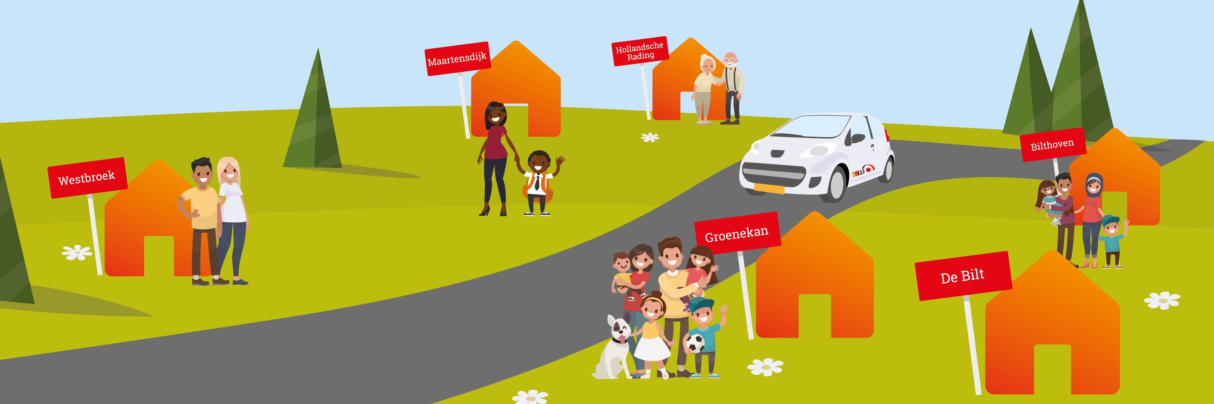Woonstichting SSW banner