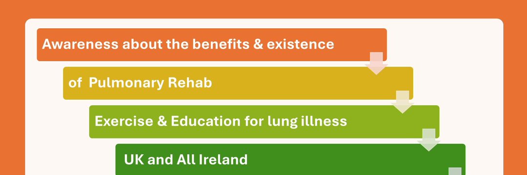 Pulmonary Rehab Awareness (pulmonaryrehab@bluesky)'s banner