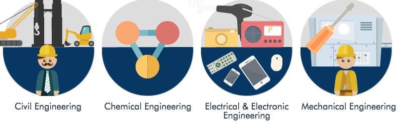 Engineering@UCC banner