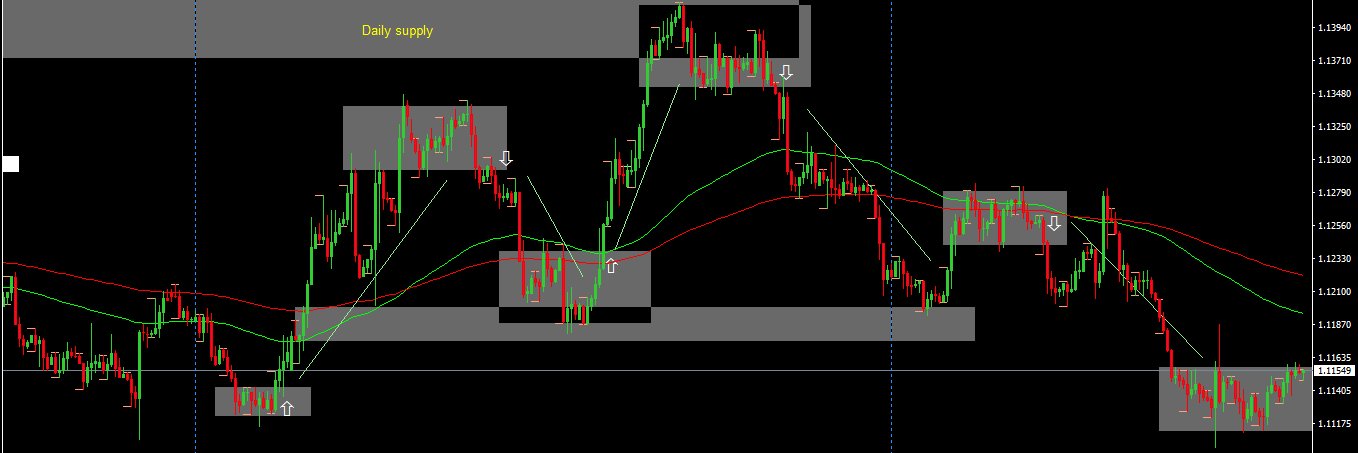 Volume Swing Trader banner